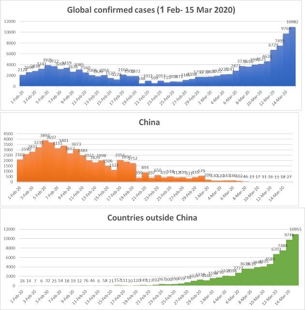 Global second wave of COVID-19 is horrible and much worse!